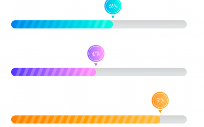 SCORING kredytowy – za co te punkty?